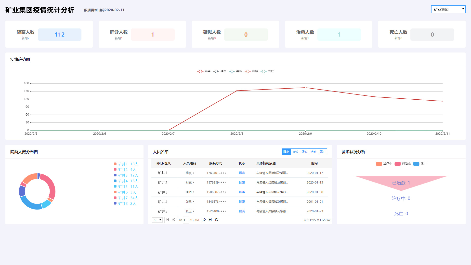 企業(yè)疫情態(tài)勢分析圖.jpg